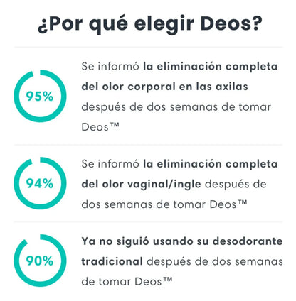 DEOS – Frescura de Cuerpo Completo