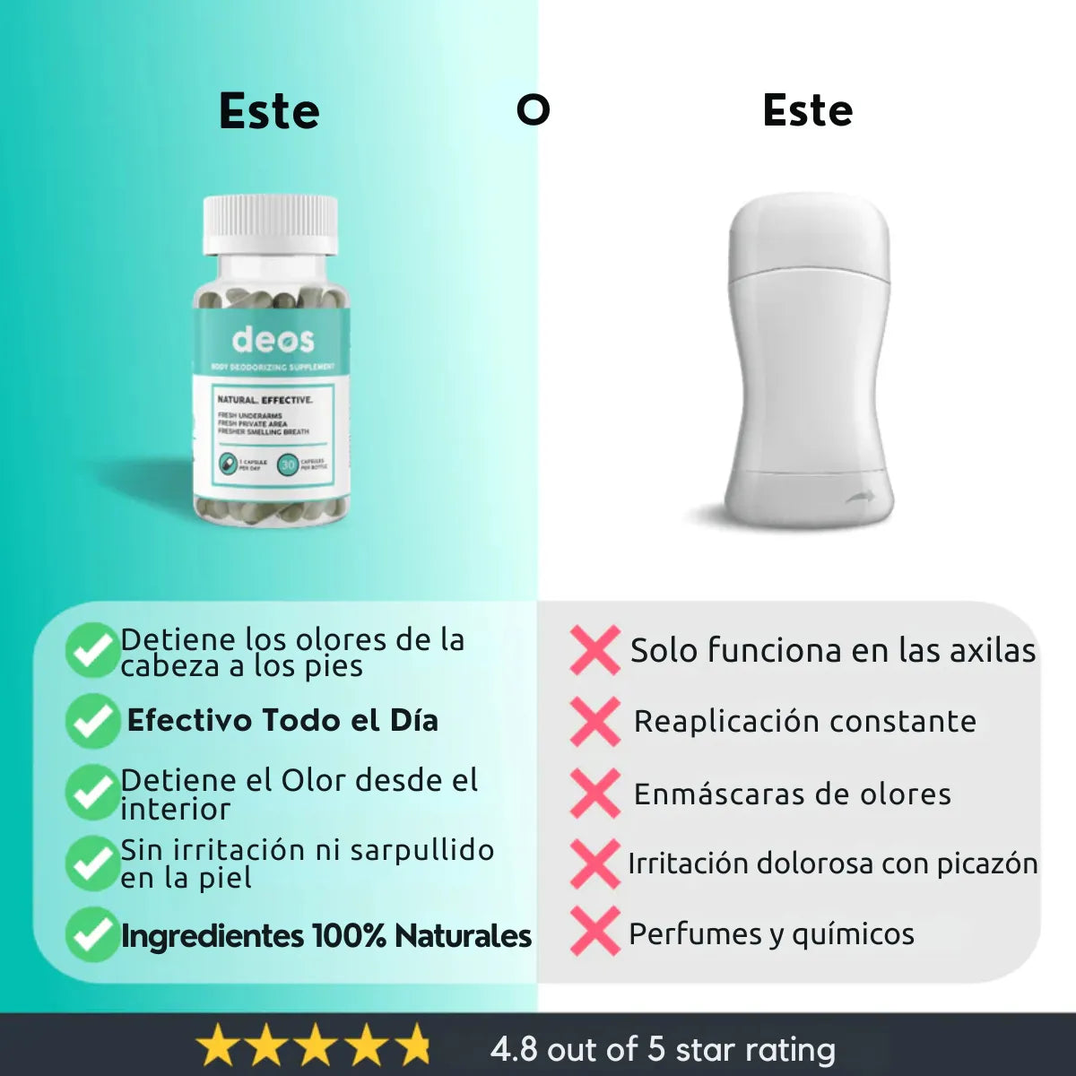 DEOS – Frescura de Cuerpo Completo
