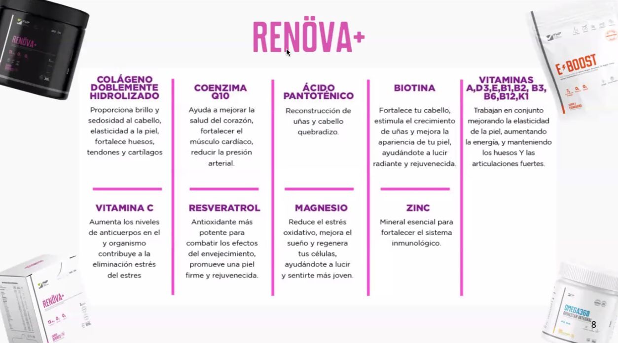 RENÖVA+ Colágeno Premium